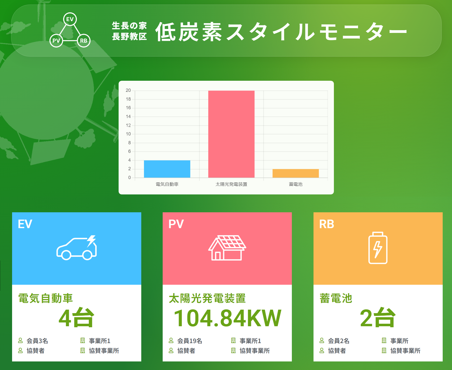 低炭素スタイルモニターC
